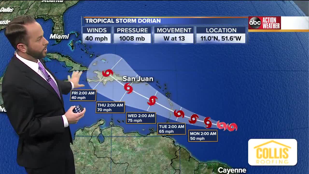 Tracking the Tropics | August 25 Morning Update