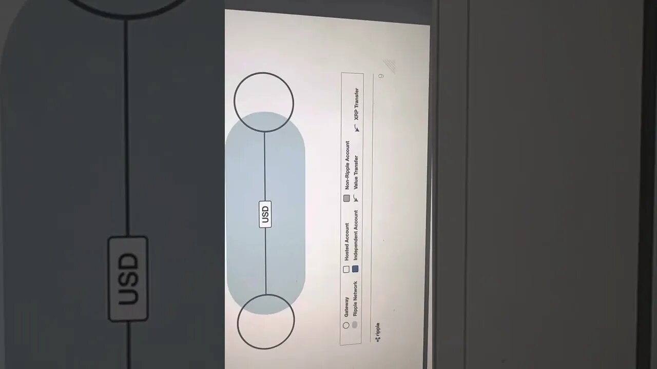 DEEP DIVE OF RIPPLE GATEWAYS…, LOST REPORT THAT I FOUND.