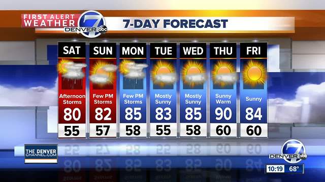 Highs near 80 degrees for the next few days