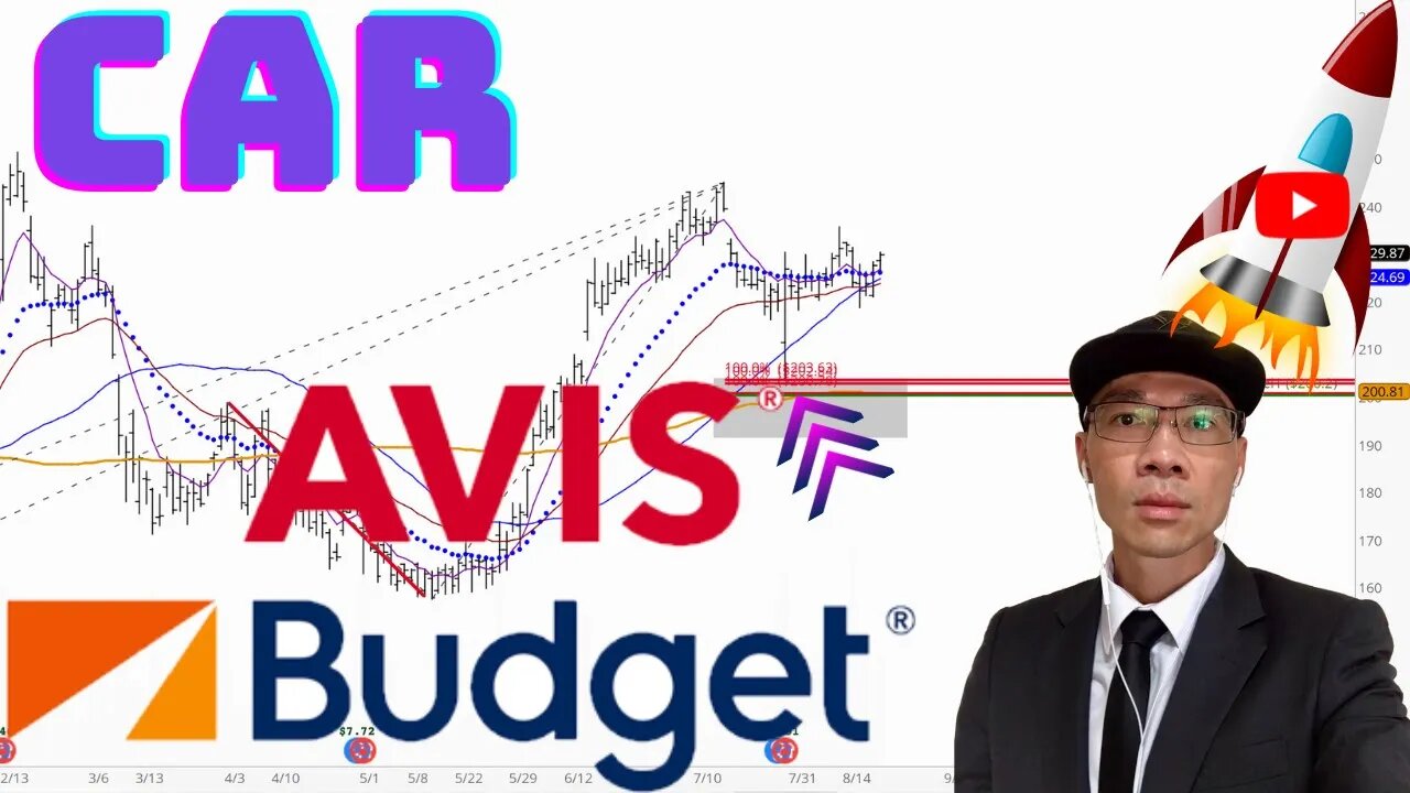 AVIS BUDGET GROUP Technical Analysis | Is $202 a Buy or Sell Signal? $CAR Price Predictions