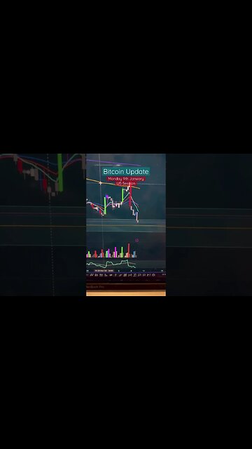 Why Bitcoin is Pumping!