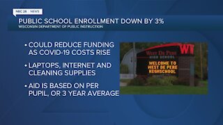 Wisconsin public schools enrollment drop adds to virus woes