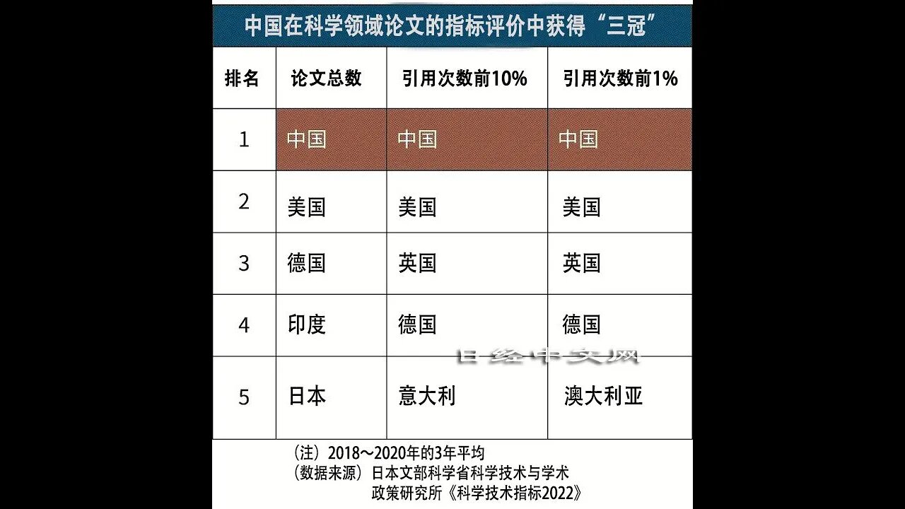 日本專家談中國科學論文排名