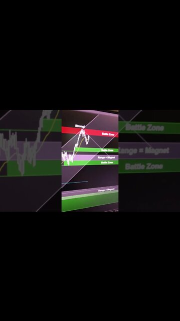 Buyers have control on the nasdaq - can buyers hold this pullback for another leg higher?