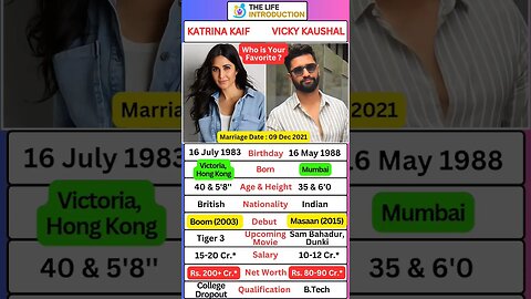 Katrina Kaif & Vicky Kaushal 💕 Biography | Upcoming Movies💫 #vickykaushal #katrinakaif