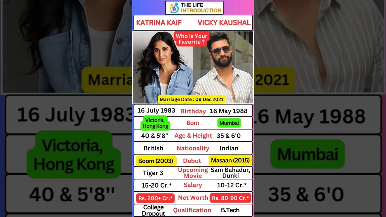 Katrina Kaif & Vicky Kaushal 💕 Biography | Upcoming Movies💫 #vickykaushal #katrinakaif