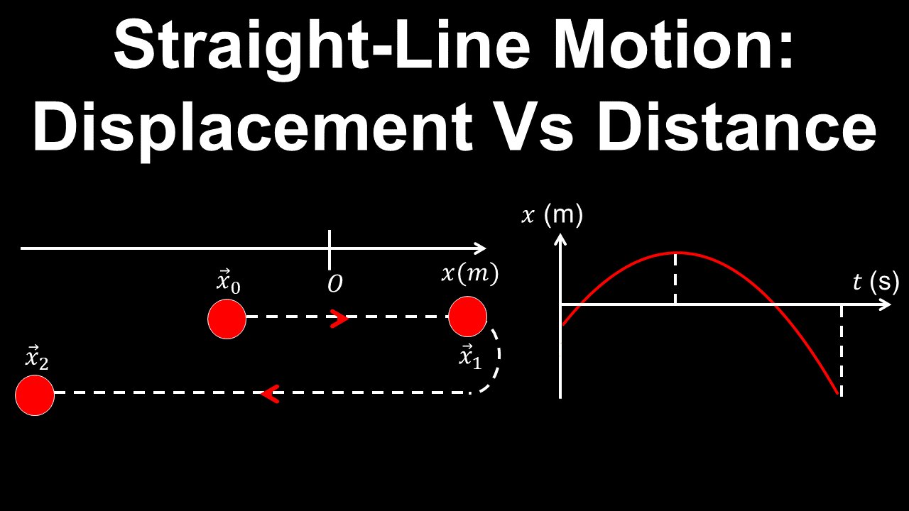 Straight Line Motion, Position, Displacement Vs Distance - AP Calculus AB/BC