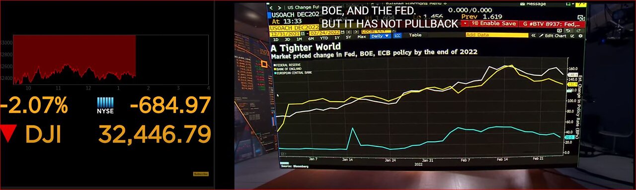 BossBlunts' ThinkTank; Wall Street Flees Russian Assets Due to Sanctions, Pumps US Stock Market