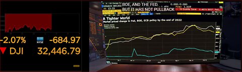 BossBlunts' ThinkTank; Wall Street Flees Russian Assets Due to Sanctions, Pumps US Stock Market