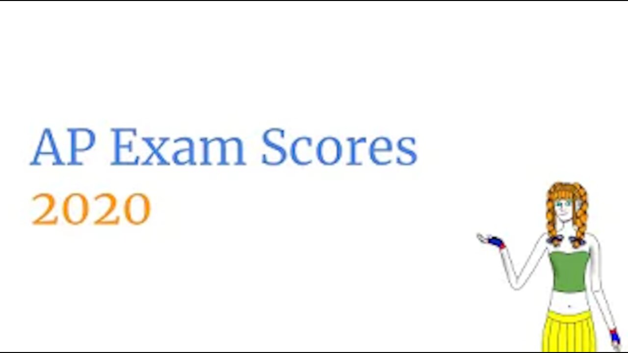 My Results of the AP Exams of 2020