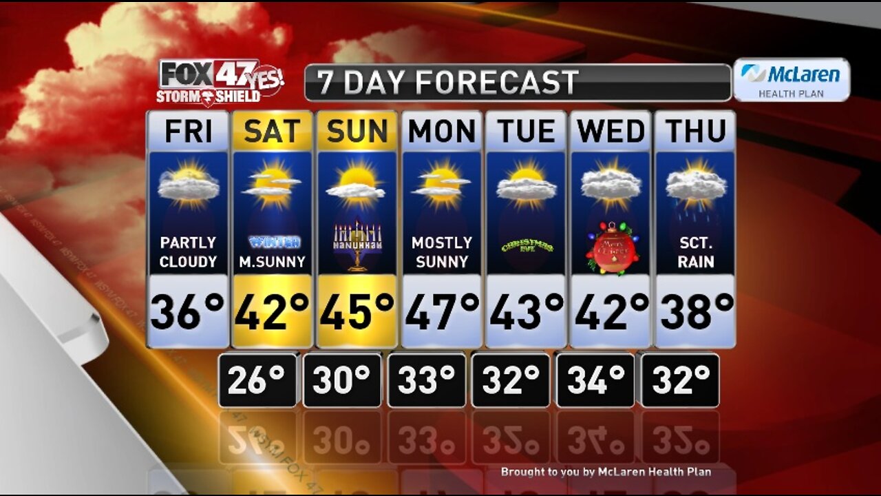 Claire's Forecast 12-20