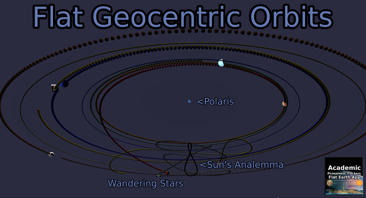 Are you being misled by spherical geocentric models such as Ptolemy's?