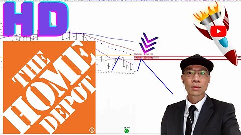 Home Depot Stock Technical Analysis | $HD Price Prediction