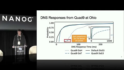 Analyzing the Costs and Benefits of DNS, DoT, and DoH for the Modern Web