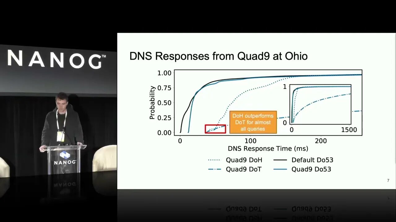 Analyzing the Costs and Benefits of DNS, DoT, and DoH for the Modern Web