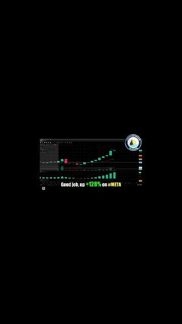 VIP Member's Profitable Day Trading Journey - +$2,300 Profit In The Stock Market