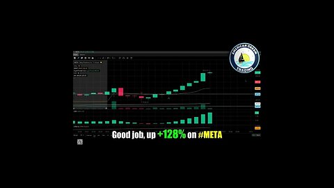 VIP Member's Profitable Day Trading Journey - +$2,300 Profit In The Stock Market