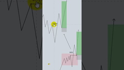 Чем отличается CHOCH от BOSS