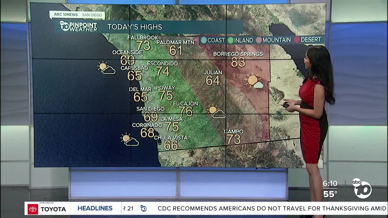 ABC 10News Pinpoint Weather for Nov. 22, 2020