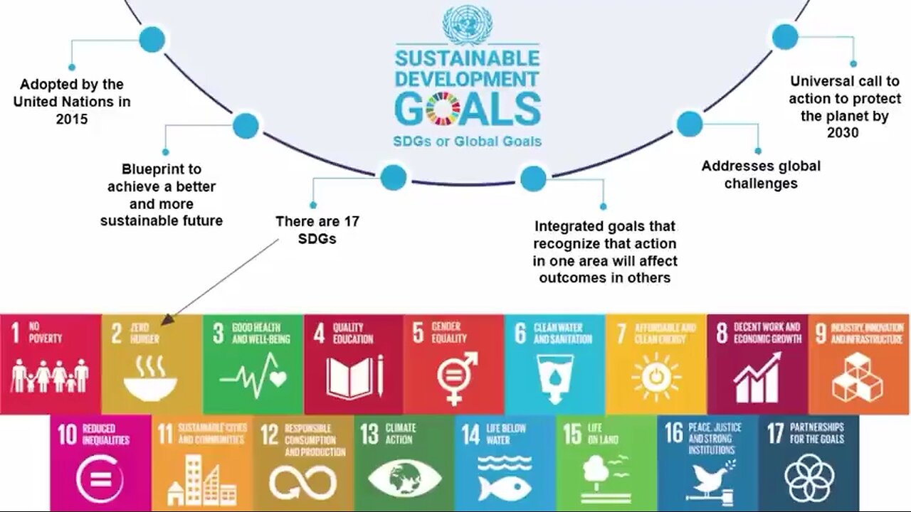 The Dark Agenda of the United Nations - What You’re Not Being Told About Agenda 2030 | GB News