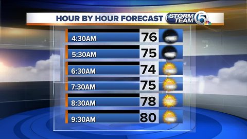 South Florida Monday morning forecast (2/18/19)