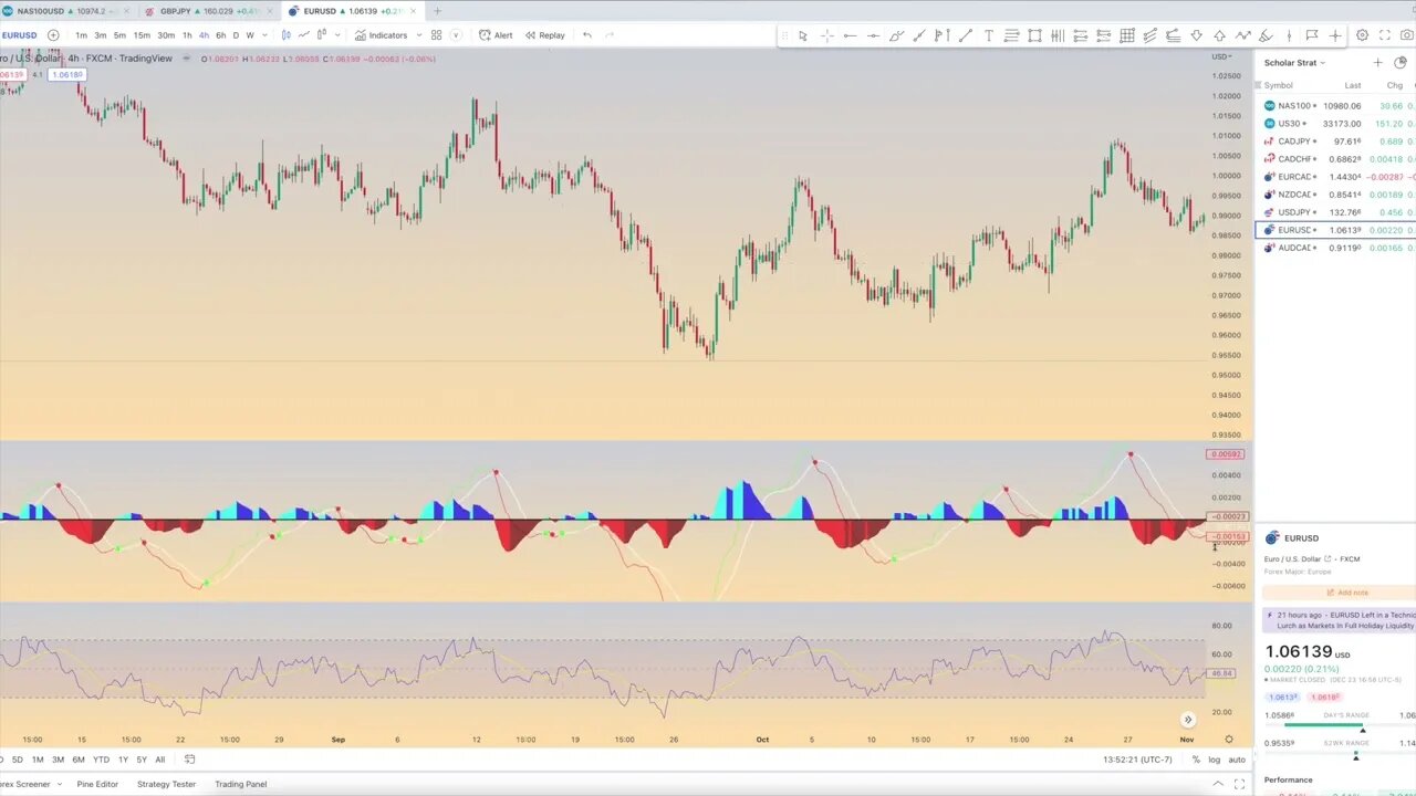 How To Tradingview: Spotting Divergence and Convergence