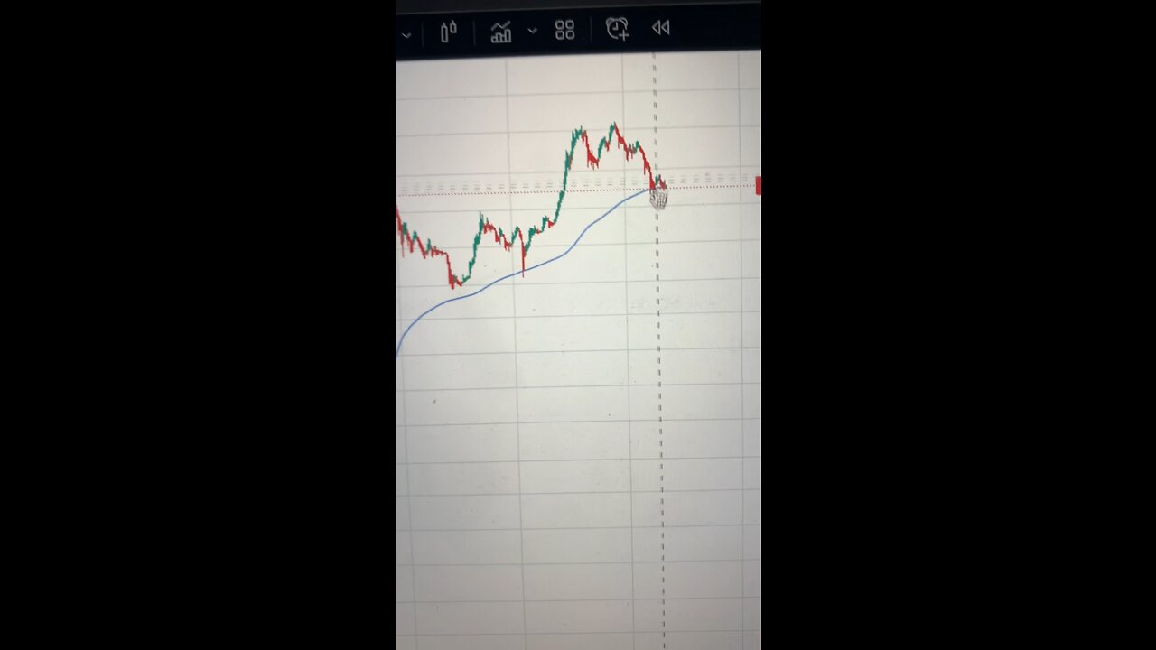 #BTCUSD 1 week timeframe