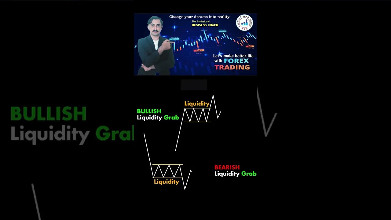 Bullish Liquidity Grab | price action | technical analysis | trendline | national forex academy