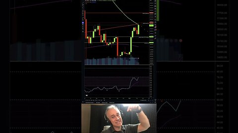 #shorts Bitcoin Testing Death Cross?! What Next?!