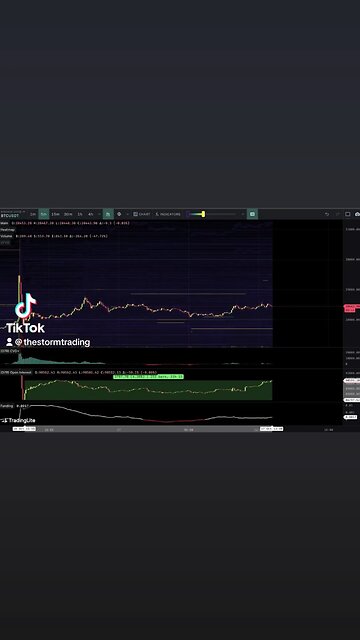 🔴 #Bitcoin Open Interest increasing