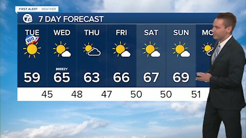FORECAST: Tuesday morning