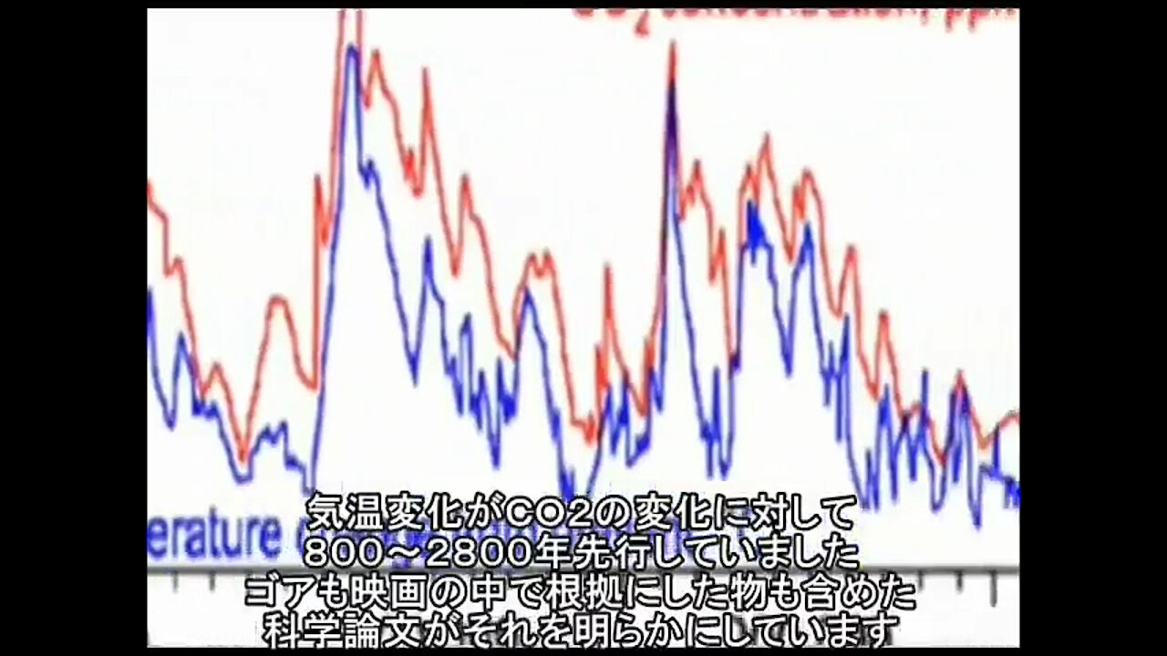 35の不都合な真実1