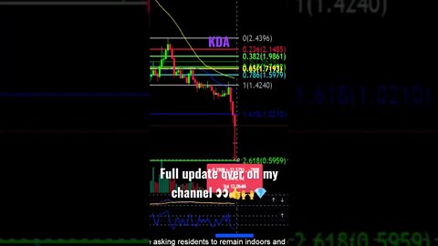 Kadena lower prices to watch!😱👀💰
