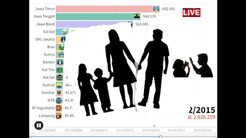 DIVORCE AMOUNT IN INDONESIA IN VARIOUS PROVINCE