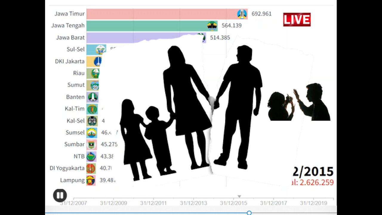 DIVORCE AMOUNT IN INDONESIA IN VARIOUS PROVINCE