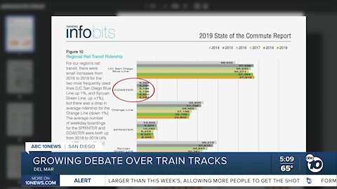 Del Mar Councilman calls for end to COASTER route