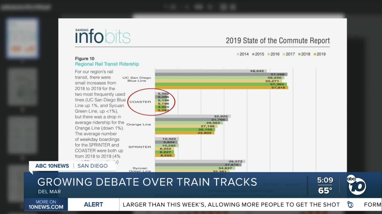 Del Mar Councilman calls for end to COASTER route