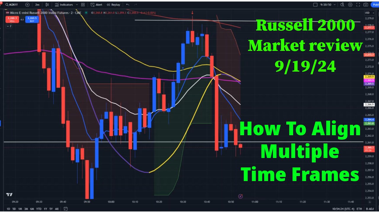 Stock Market Trading Review For Russell 2000 Futures