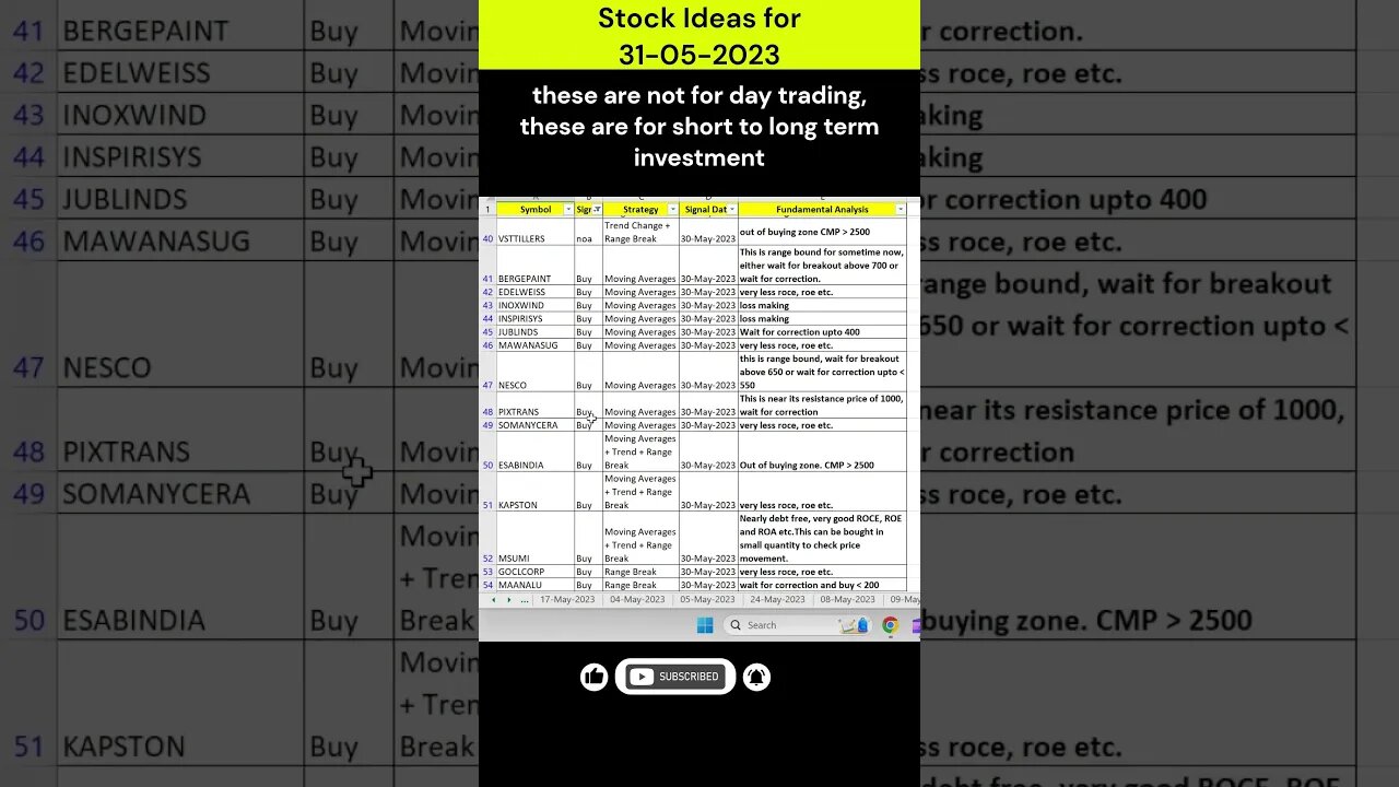 stock ideas for investment on 31-05-2023 #shorts #stockmarket #stockanalysis #stocksurgeon