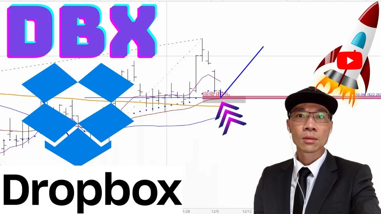 Dropbox Stock Technical Analysis | $DBX Price Predictions