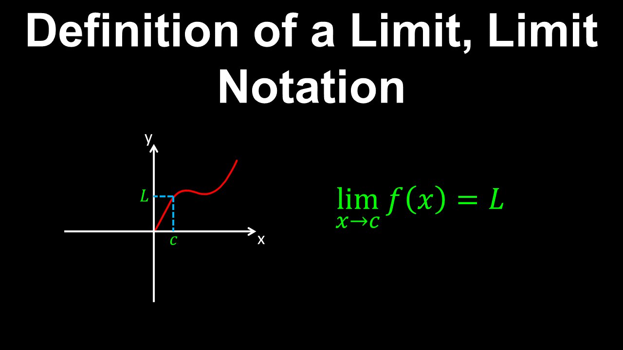 Definition of a Limit, Limit Notation - AP Calculus AB/BC