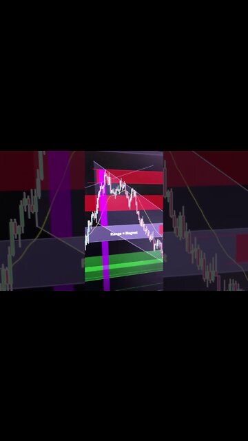 Emini sellers have all the momentum right now - looking to short the bounces and breakouts!