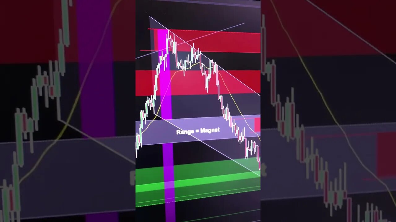 Emini sellers have all the momentum right now - looking to short the bounces and breakouts!