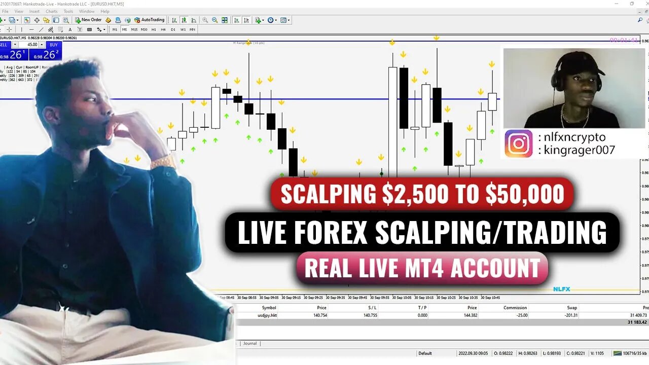 How To Make $1000 in 1 Day Scalping EURUSD and USDCHF on The Forex 5 Minutes Chart