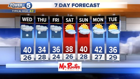 Cleveland Evening Forecast