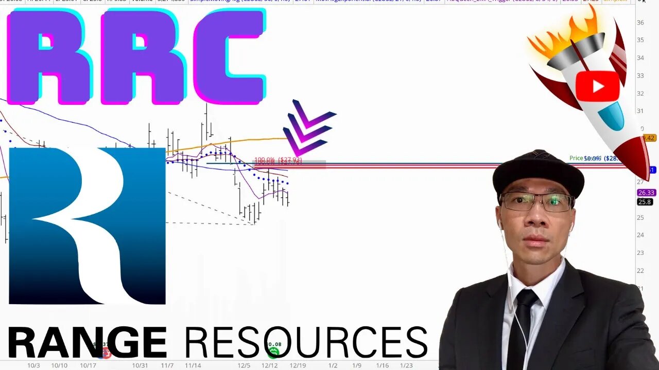 Range Resources Stock Technical Analysis | $RRC Price Prediction