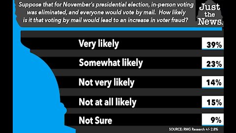 Mail In Voting Fraud is Biden's Only Hope September 2, 2020