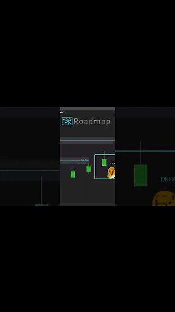 Dynamic Price Action Indicator Explained Trading Made Easier