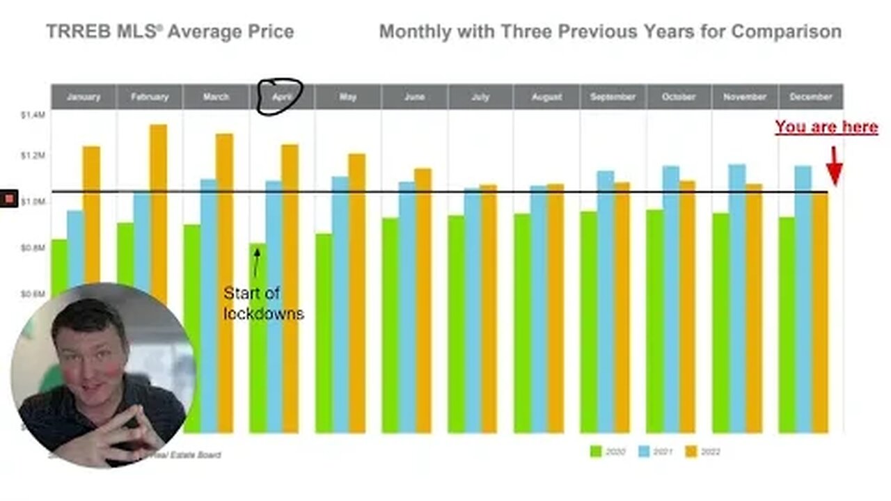 January 2023 GTA Housing Market Update: Resilient Market, Context, and Opportunity.