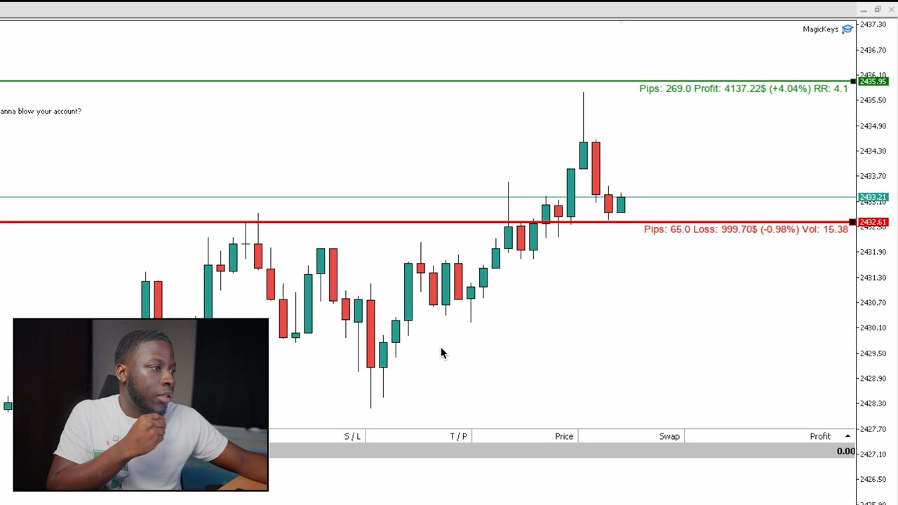 How I Made $2000 In 10 Minutes Scalping XAUUSD | Forex LIVE Trading Short term trqding.